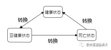 RPC原理及应用