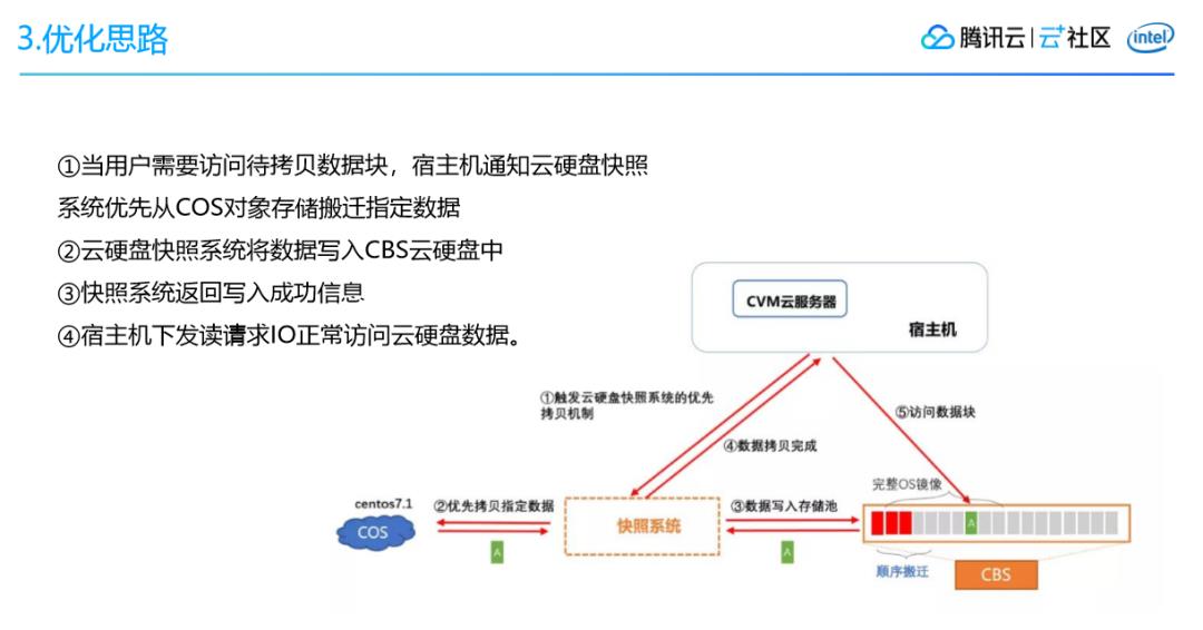 腾讯会议大规模任务调度系统架构设计