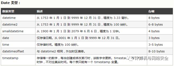 一文读懂 SQL 注入