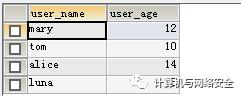 一文读懂 SQL 注入