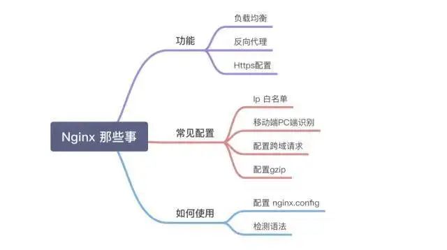 前端也要知道的 Nginx 那些事