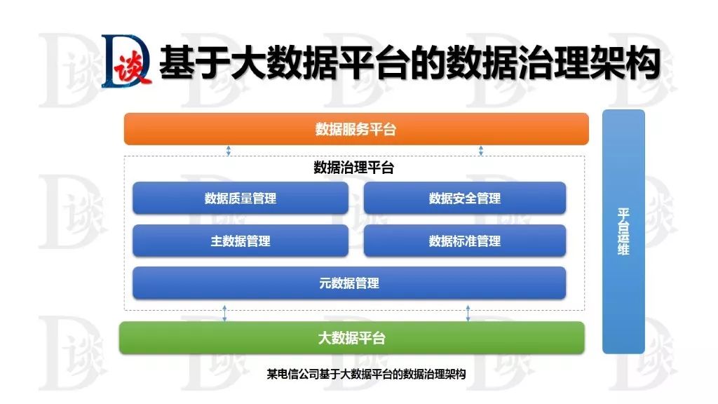 数据治理的成功要素2：数据架构设计