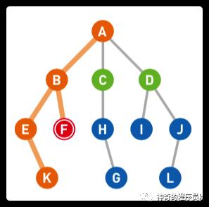 深度优先搜索的理解与实现