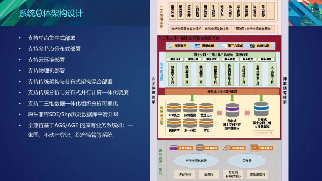 PPT分享 | 国土空间基础平台的架构设计