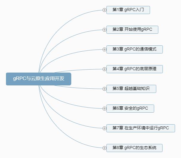 新书上市 | 6岁的gRPC，终于出书了！