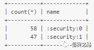 sql注入学习总结