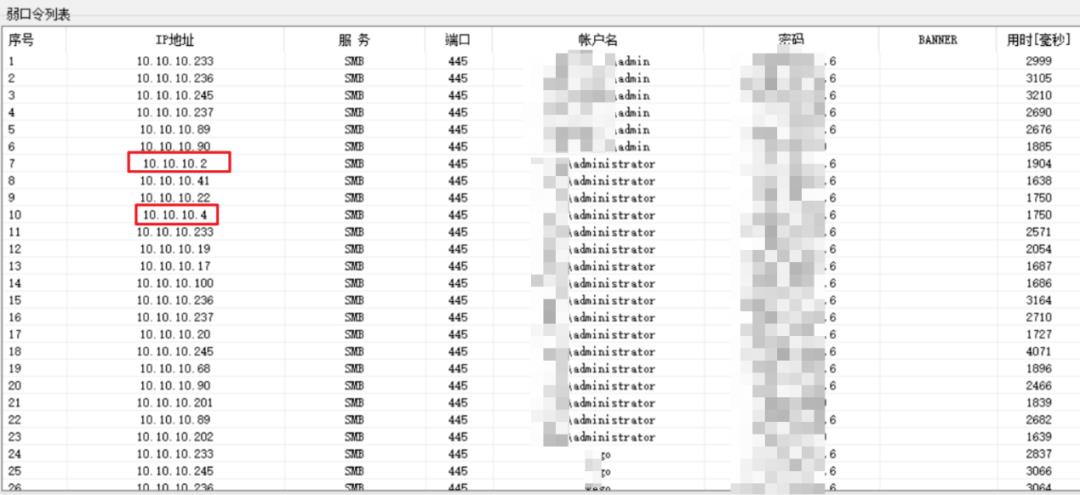 从SQL注入到拿下三个域控