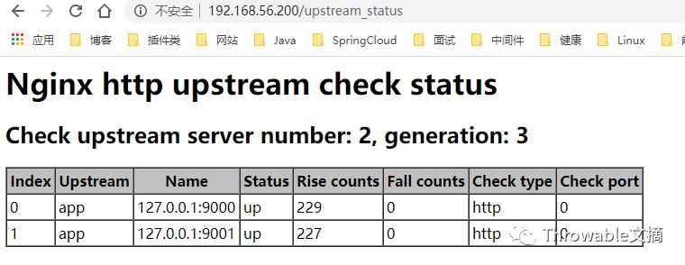 通过Nginx、Consul、Upsync实现动态负载均衡和服务平滑发布