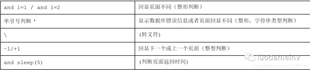 SQL注入学习笔记---概述