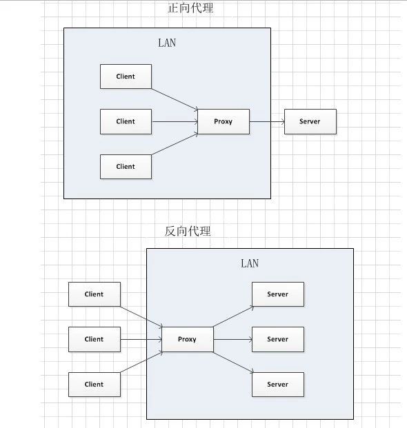 你真的知道 Nginx 的应用场景吗？