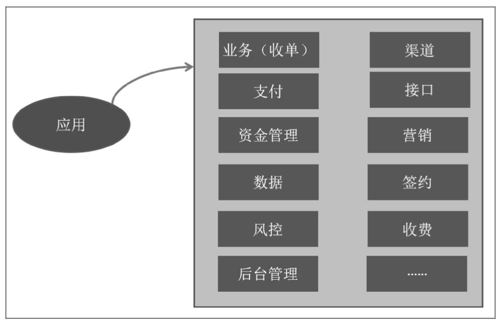 阿里P9专家右军：以终为始的架构设计