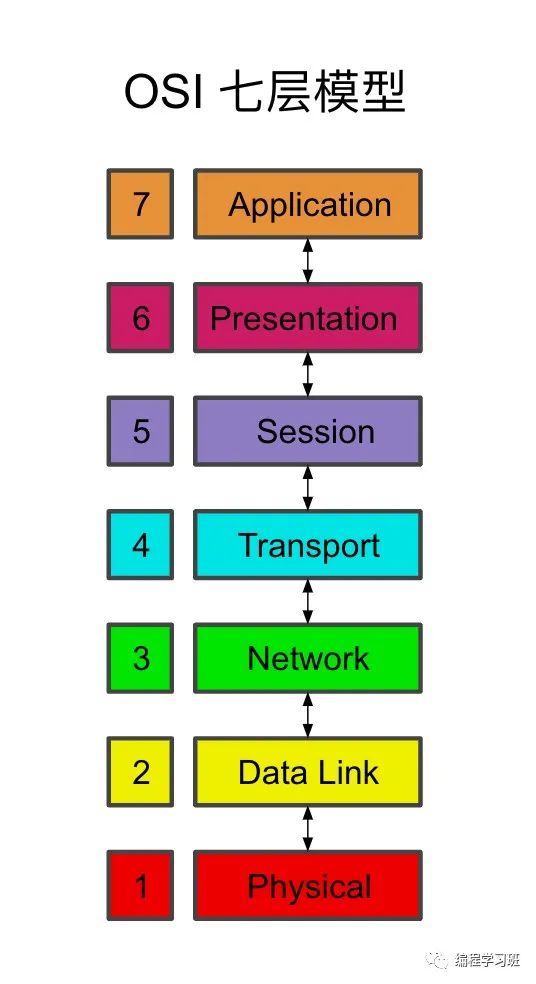 RPC通信详解