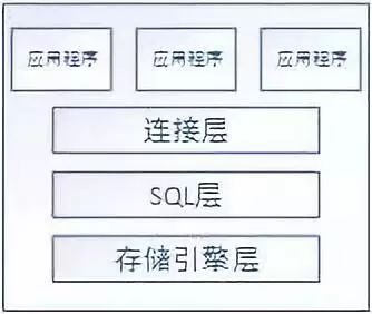 [基础+实战]关于我所了解的SQL注入