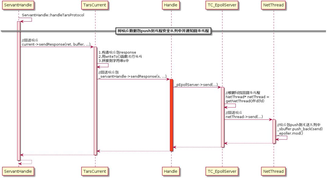 微服务开源框架TARS的RPC源码解析 之 初识TARS C++服务端