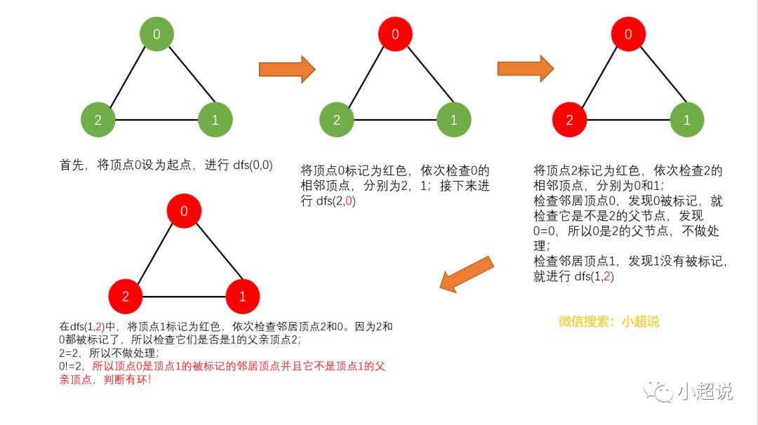 图解：深度优先搜索与广度优先搜索