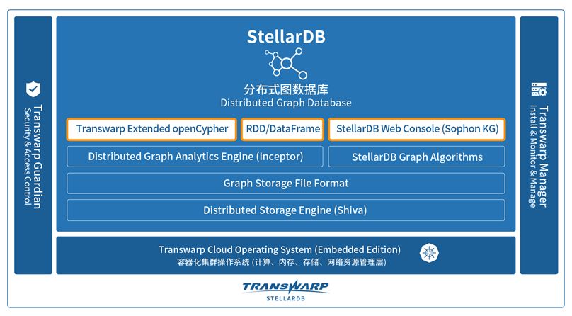 【解读】新一代数据库转型:分布式图数据库核心架构设计