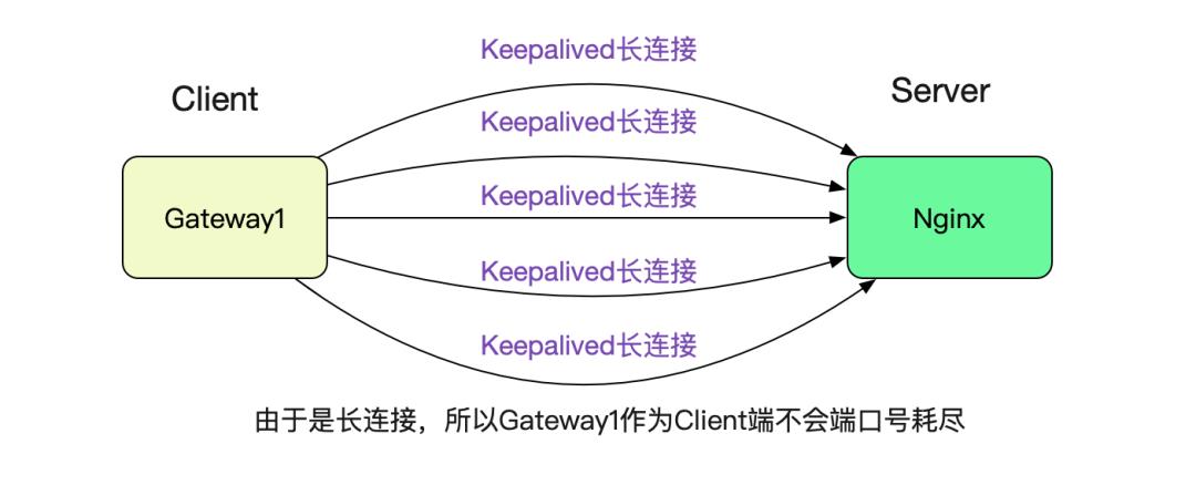 解Bug之路-Nginx 502 Bad Gateway