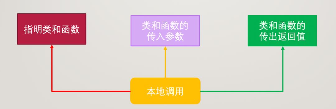 RPC 技术(框架) 大科普！