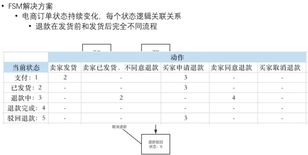 交易中台架构设计：海量并发高扩展，新业务秒级接入