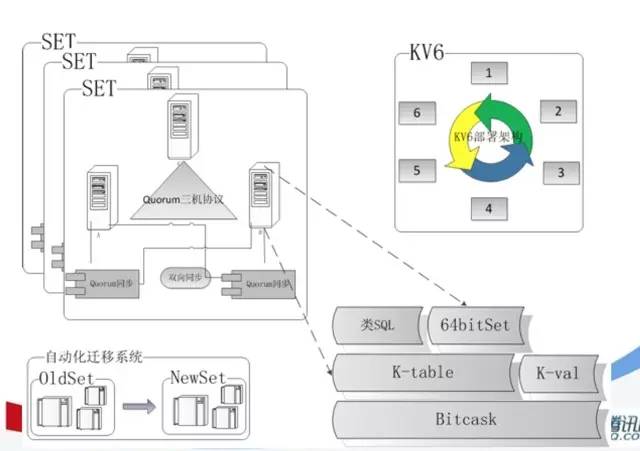 微信、陌陌等社交App，前后台整体架构设计实践分享，25页PPT