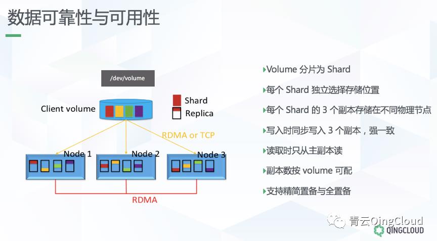 首次揭秘，面向核心业务的全闪分布式存储架构设计与实践