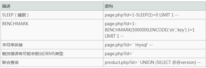 SQL注入之重新认识