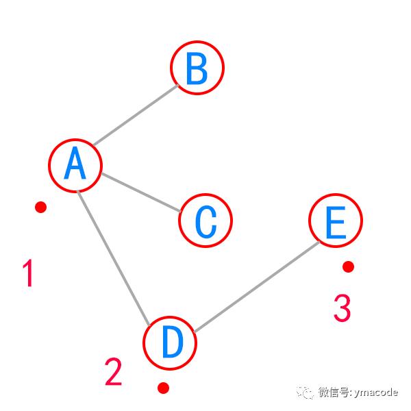 樱桃季——用深度优先算法如何吃樱桃