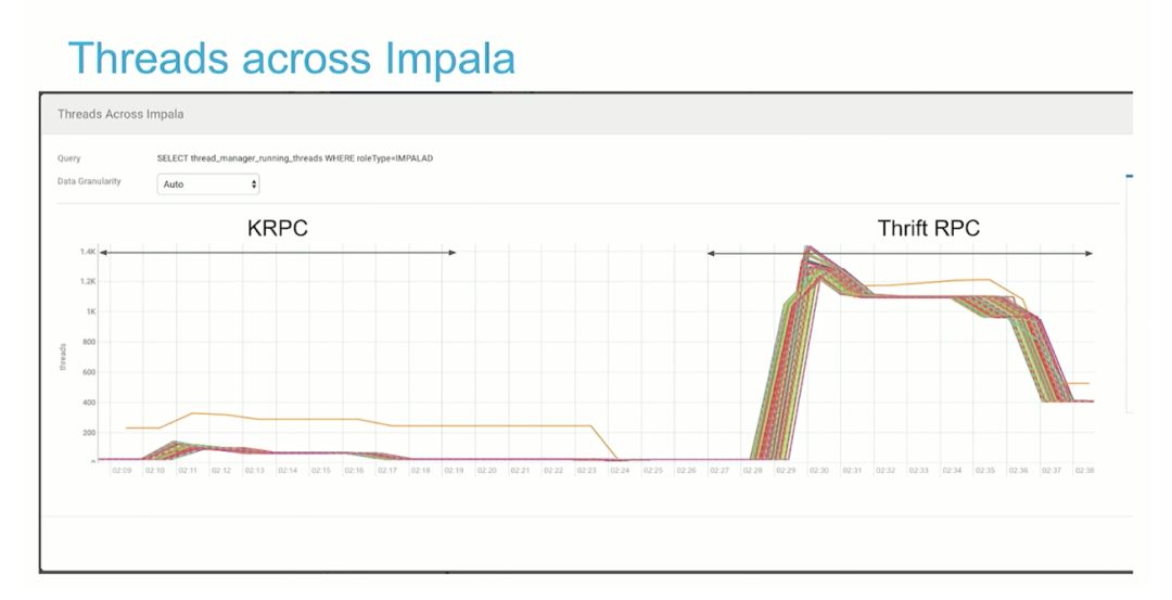 涅槃重生：KRPC 实现 Impala 的飞跃