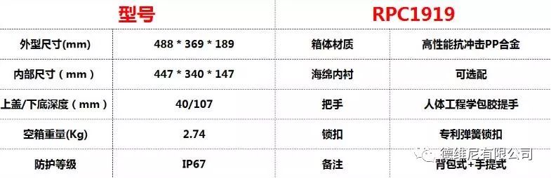 RPC2122/1919单兵摄影军用科研电力工业野外作业背包式PP安全箱 探测仪器精密设备户外野外背包式+手提式防水器材箱