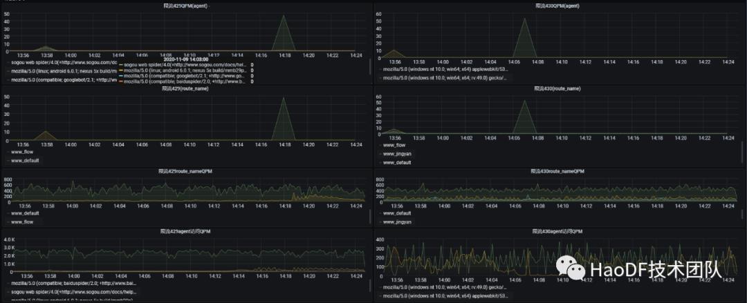 我们如何使用 Kong 替换现有的 Nginx？