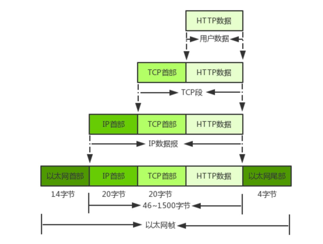 浅谈RPC那些事儿[1]