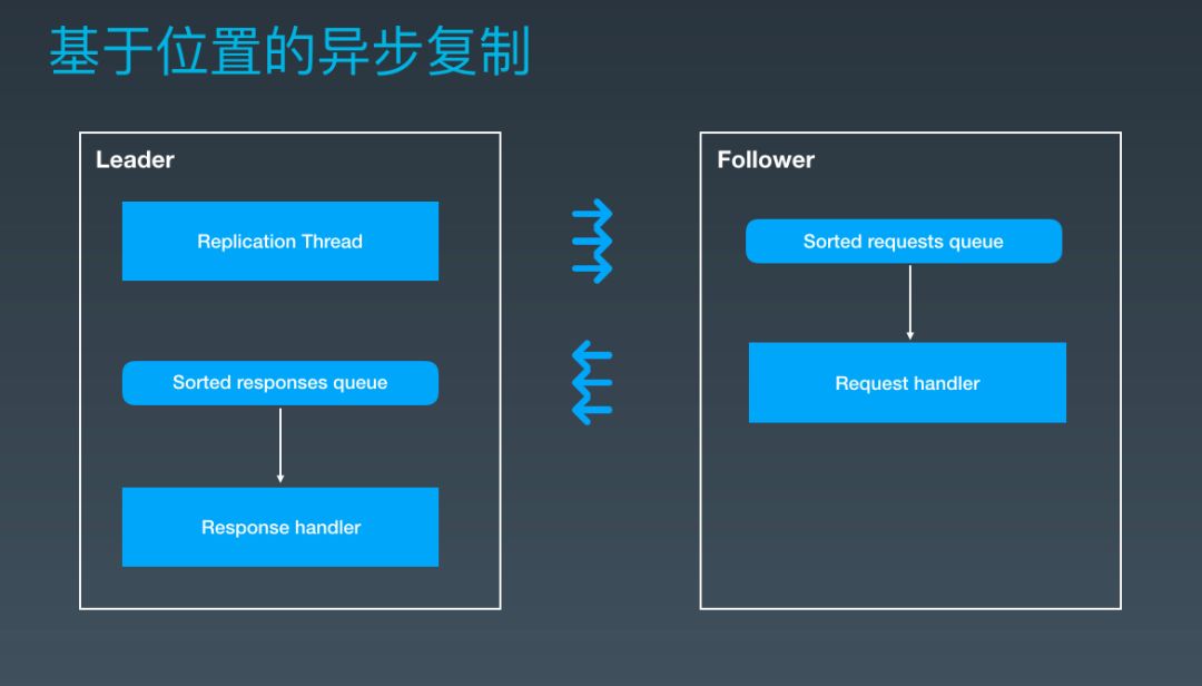 独家解读！京东高可用分布式流数据存储的架构设计