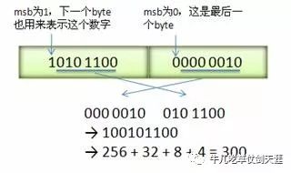 了解gRPC一篇就够了