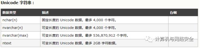 一文读懂 SQL 注入