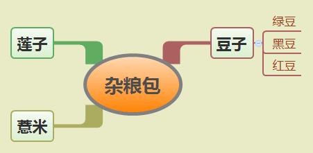 自动驾驶网络系列二： 从哲学源头开始思考架构设计