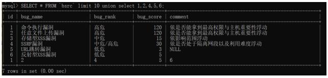 SQL注入漏洞发现之旅