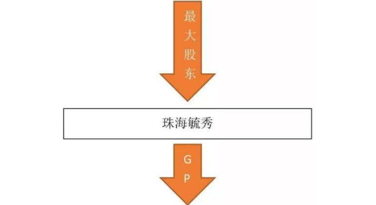 一部教科书式和史诗级的交易架构设计：格力不是高瓴资本的，而是董明珠的​