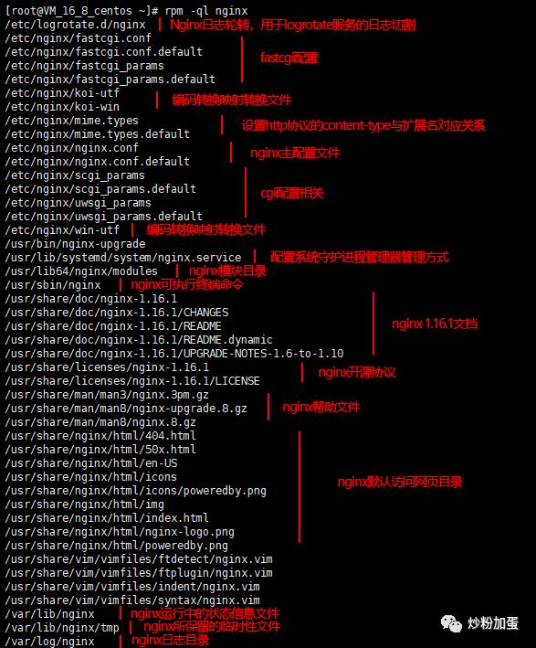 Nginx入门实践总结