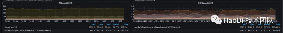 我们如何使用 Kong 替换现有的 Nginx？