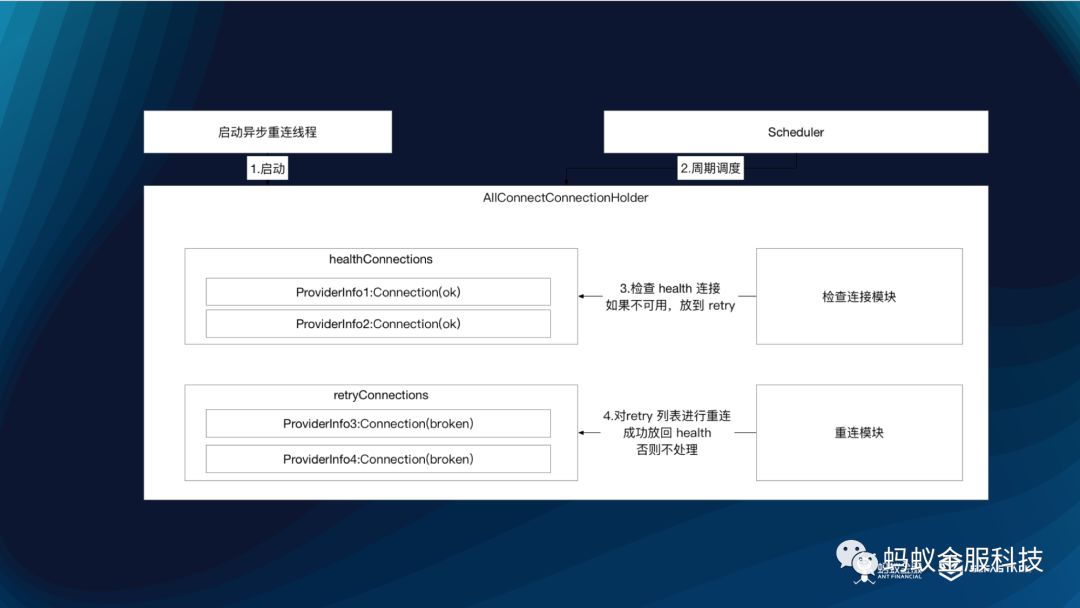 干货系列：SOFARPC 性能优化实践（上）