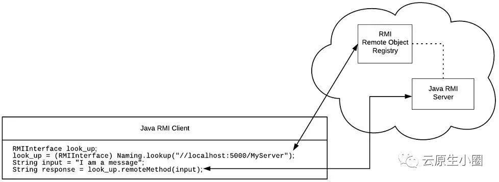 gRPC系列：什么是gRPC API，它如何工作？