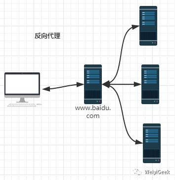 Nginx基础安装与配置详细