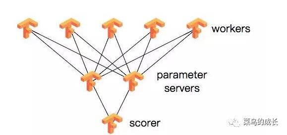 RPC (Remote Procedure Call)即远程过程调用