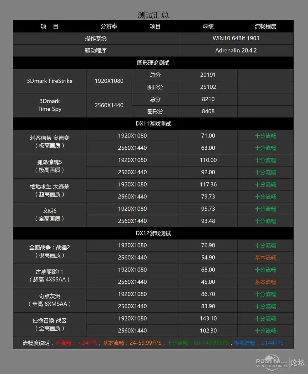 低调奢华有内涵，近期打造的游戏黑苹果双用机分享