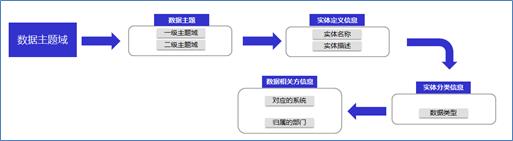 数据资产顶层架构设计实践与思考