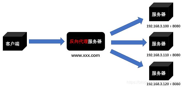 Nginx系列教程（二）| 一文带你读懂Nginx的正向与反向代理