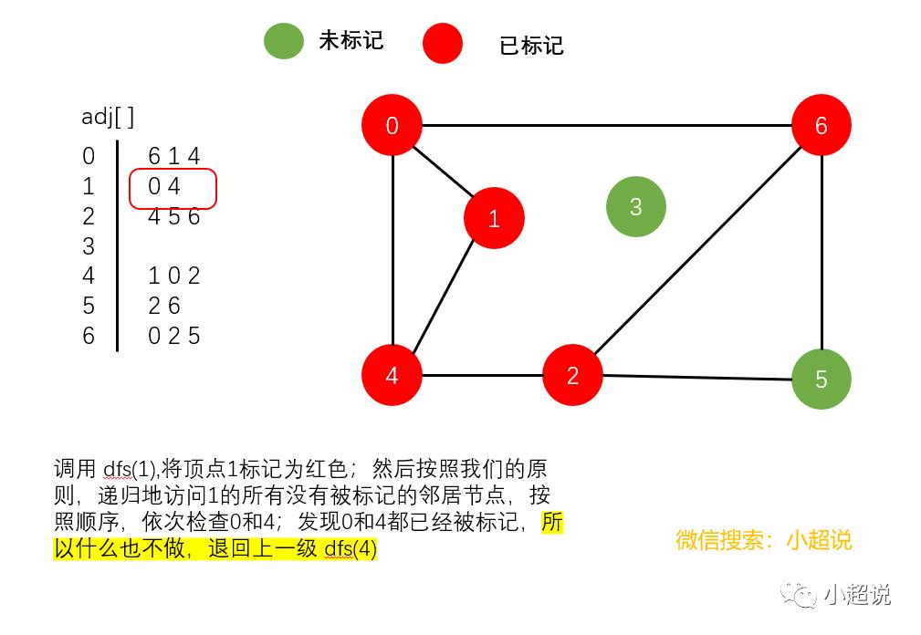 图解：深度优先搜索与广度优先搜索