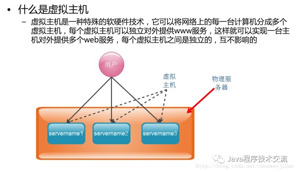 Nginx相关知识学习