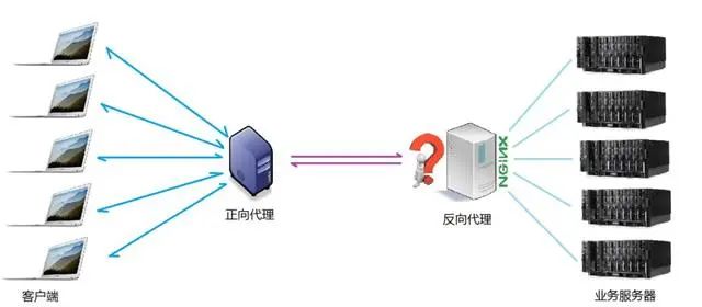 图解+源码+思维导图，Nginx，我真不相信你还学不会（建议收藏）