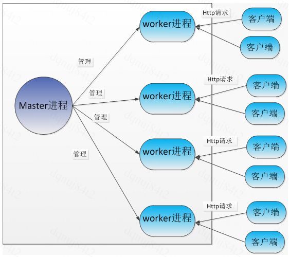 Nginx多进程高并发、低时延、高可靠机制在滴滴缓存代理中的应用